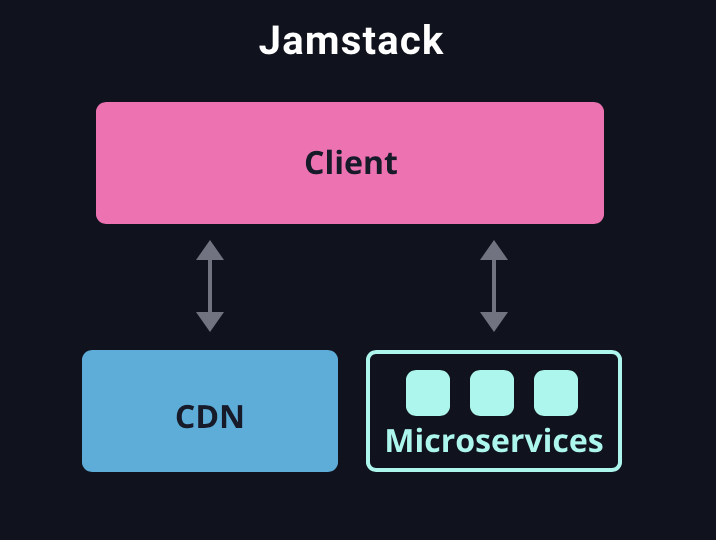 jamstack